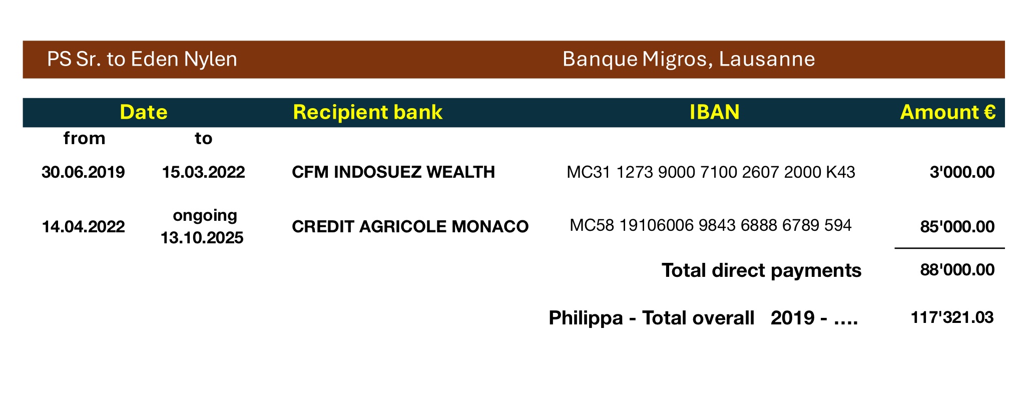 Registerofpayments
