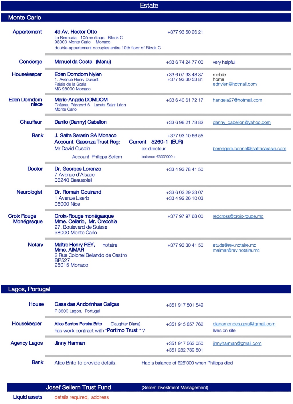 Addresses1