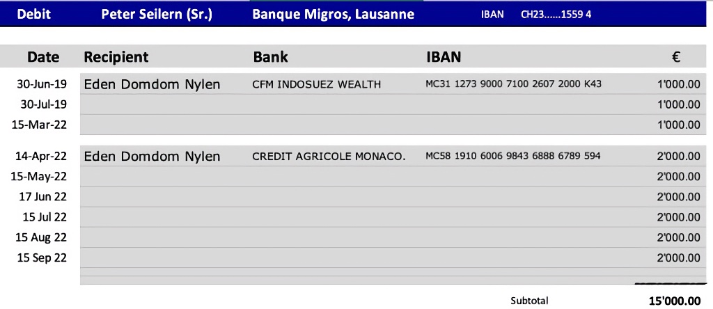 Registerofpayments